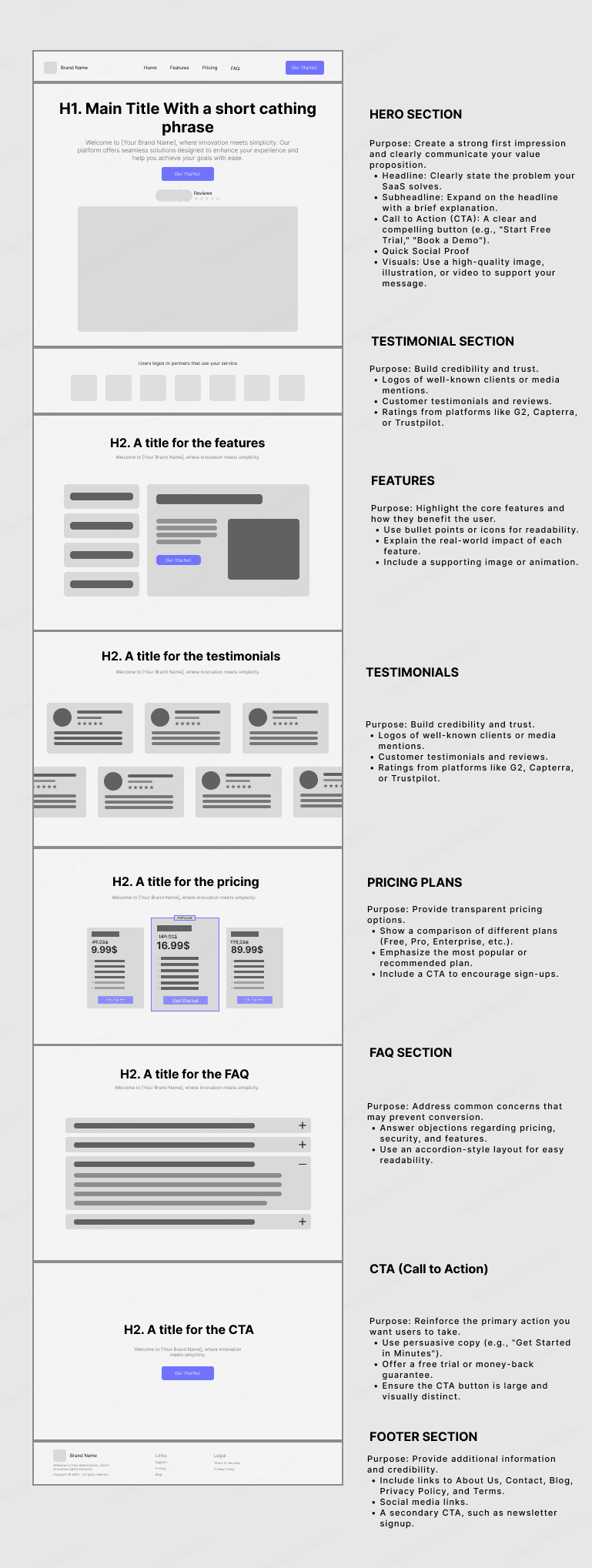 High-converting landing page structure example